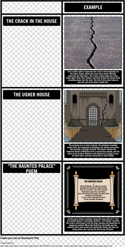 Fall Of The House Of Usher Recurring Symbolism  HD Png DownloadTransparent PNG