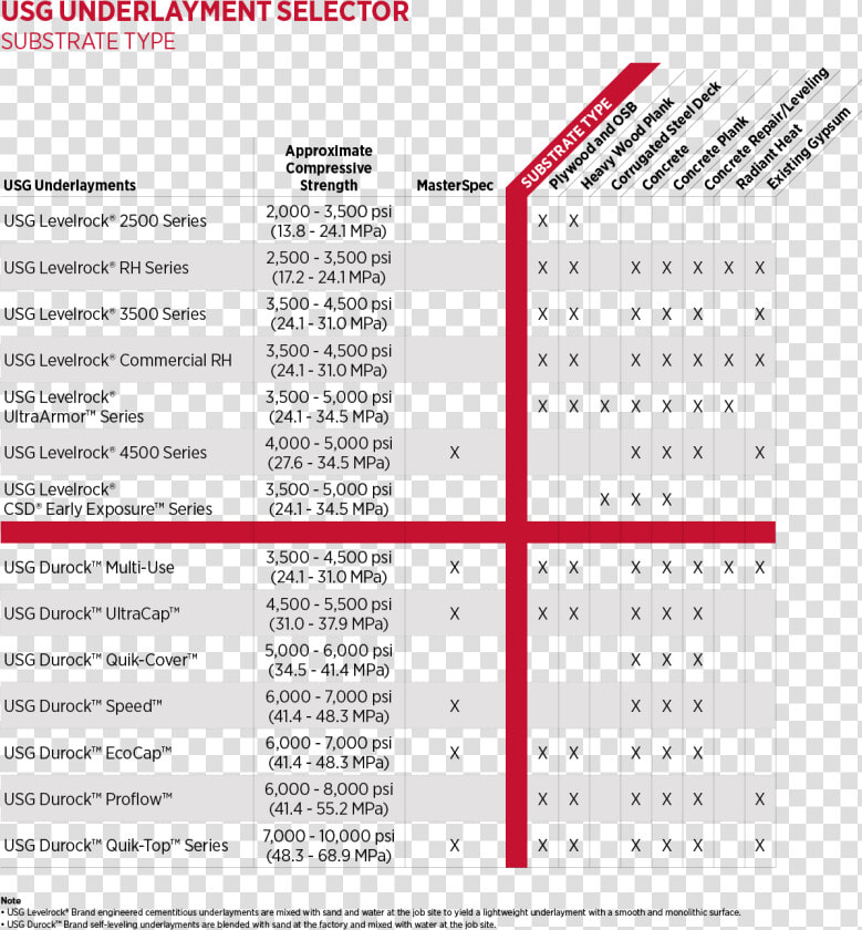 Usg Underlayment Selector substrate Type  HD Png DownloadTransparent PNG