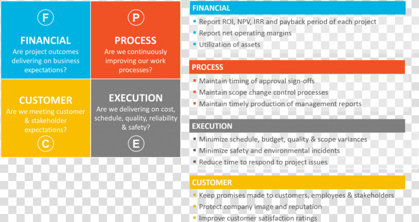 Kpi Objective Picture   Kpi Objectives  HD Png DownloadTransparent PNG