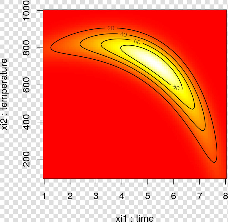 Alternative Heat Map View Of Banana Yield   Art  HD Png DownloadTransparent PNG