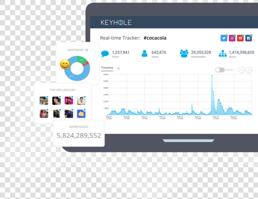 Social Media Monitoring App  HD Png DownloadTransparent PNG