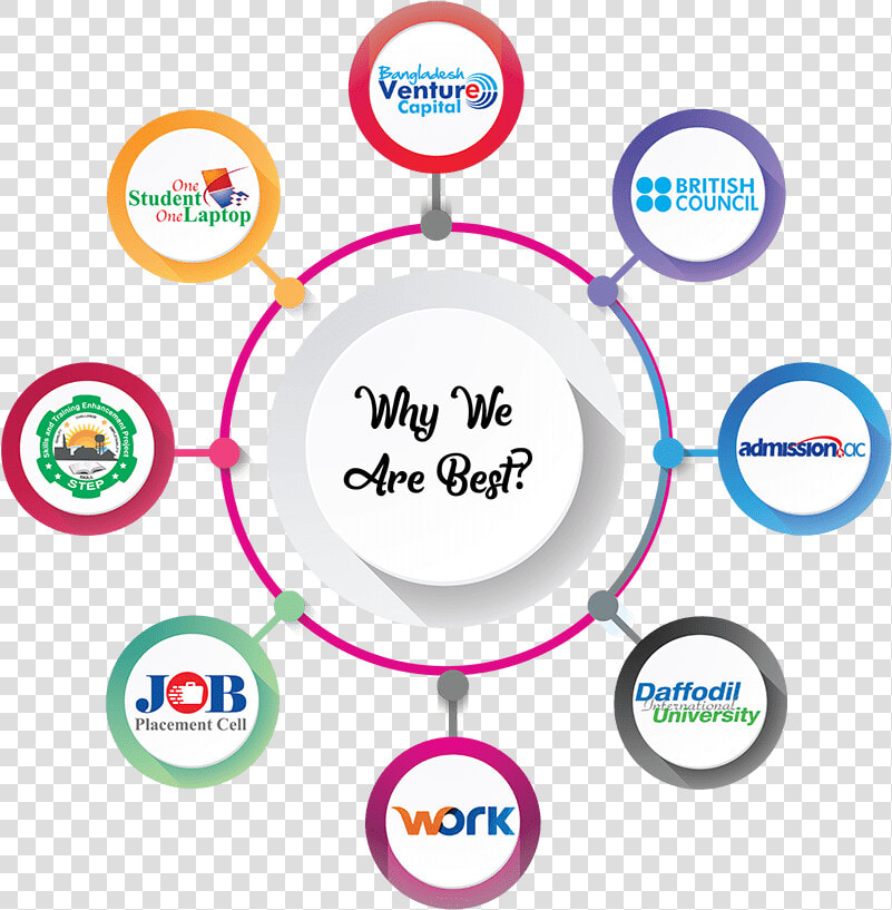 Why Choose  HD Png DownloadTransparent PNG