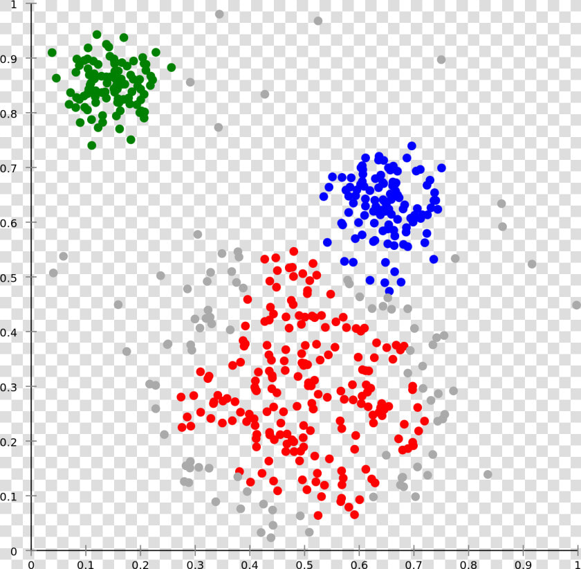 Machine Learning Algorithms   Cluster Analysis  HD Png DownloadTransparent PNG