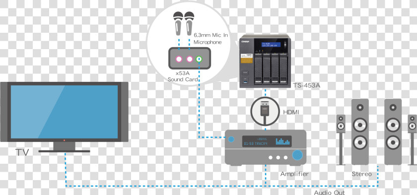 Buy A Nas  Get A Free Karaoke System  HD Png DownloadTransparent PNG