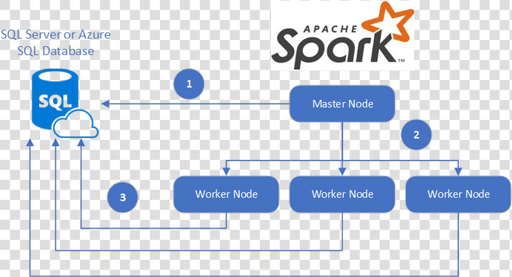 Accelerate Real time Big Data Analytics With Spark   Spark Big Data  HD Png DownloadTransparent PNG