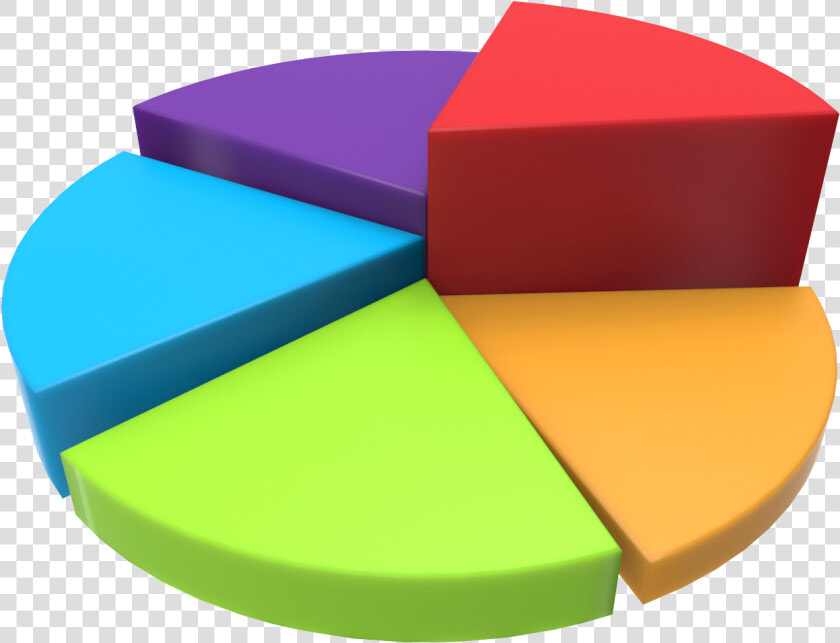 Free 3d Chart Pie  png 1600x1600  Png   Pie Chart Transparent Background  Png DownloadTransparent PNG