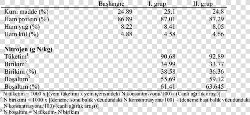 Chemical Composition Of Fish  HD Png DownloadTransparent PNG