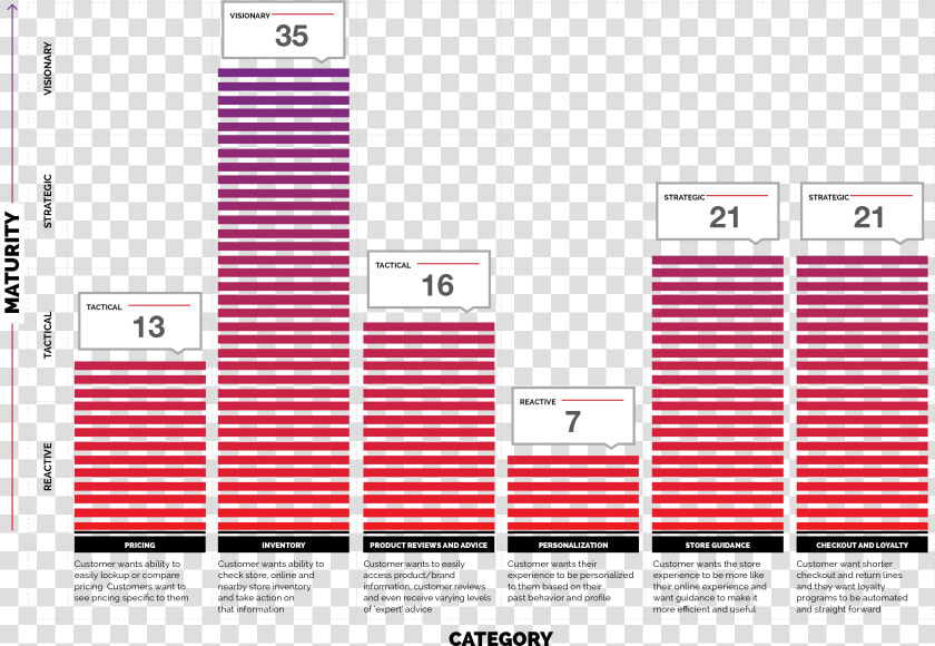 Sephora Pricing  HD Png DownloadTransparent PNG