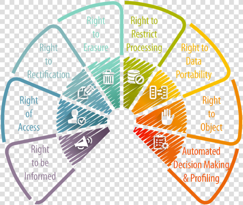 Gdpr Individual Rights   Gdpr Rights  HD Png DownloadTransparent PNG