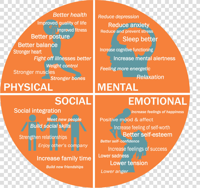 The Benefits Of Working Out Extend Beyond Just The   Physical Social Emotional Cognitive  HD Png DownloadTransparent PNG