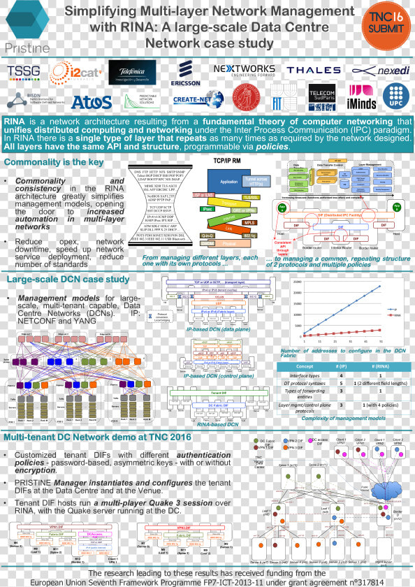 Ieee Posters Internet Of Things   Png Download   Ieee Poster  Transparent PngTransparent PNG