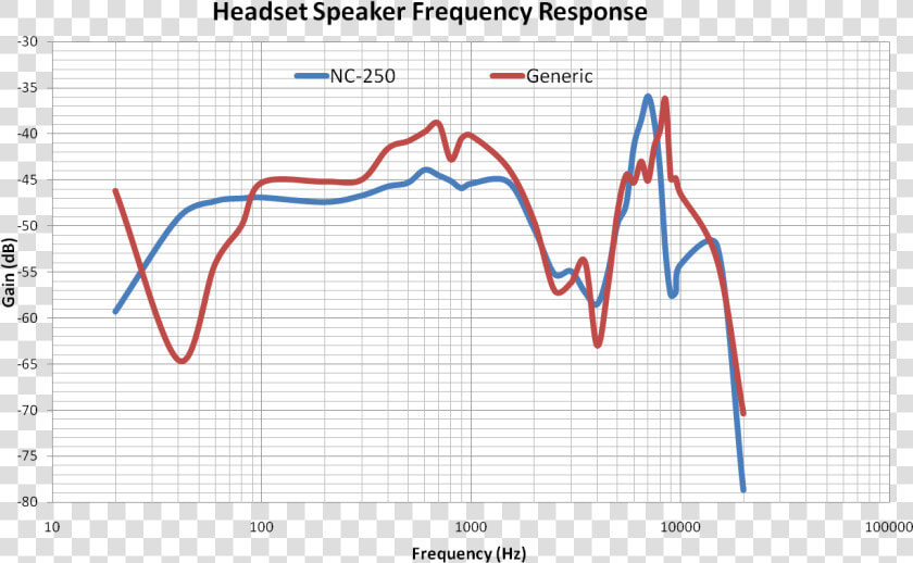 Speaker Frequency Response Src   Speaker Frequency Response  HD Png DownloadTransparent PNG