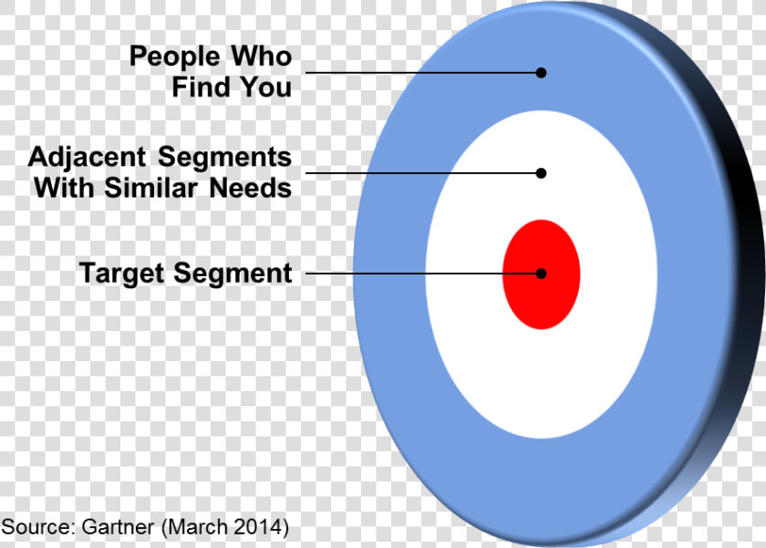 Target With Citation   Circle  HD Png DownloadTransparent PNG