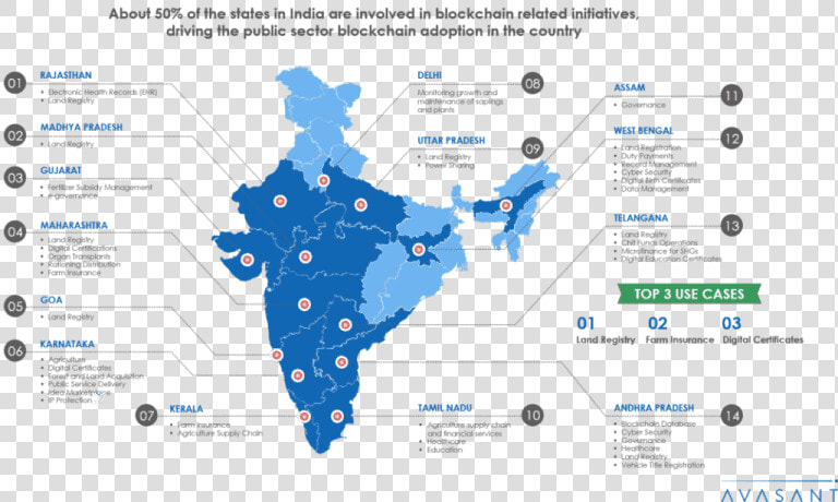 North South East West India  HD Png DownloadTransparent PNG