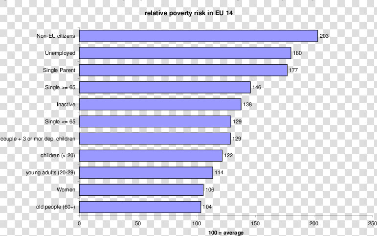 Characteristics Of People With Above Average Risk Of   Veeam Backup Market Share  HD Png DownloadTransparent PNG