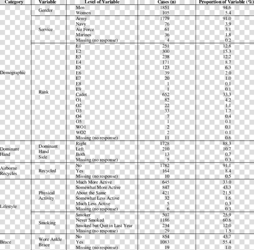 Descriptive Statistics Ordinal Variable  HD Png DownloadTransparent PNG