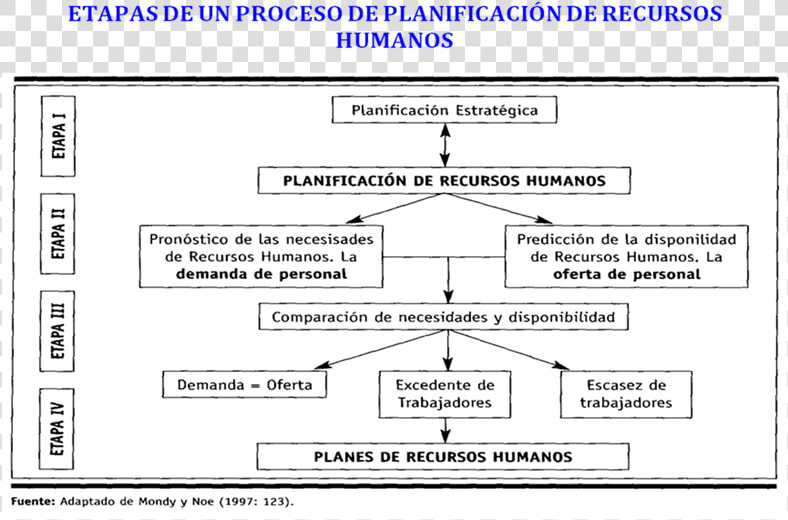 Planificacion Estrategica De Recursos Humanos  HD Png DownloadTransparent PNG