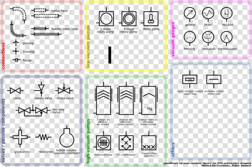 Vacuum Symbols Library   Vacuum Pump Symbol  HD Png DownloadTransparent PNG