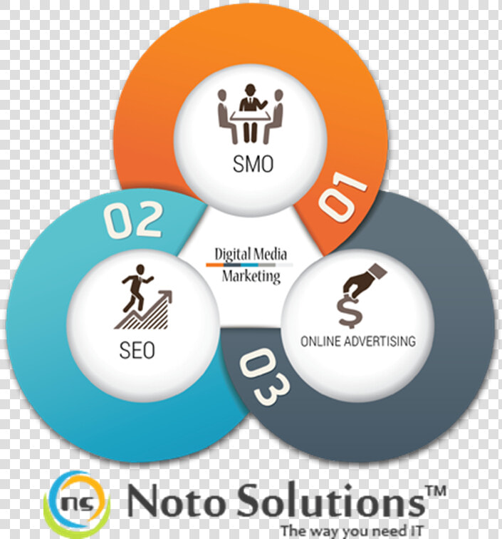 Digital Marketing Services India   Digital Marketing In Bangladesh  HD Png DownloadTransparent PNG