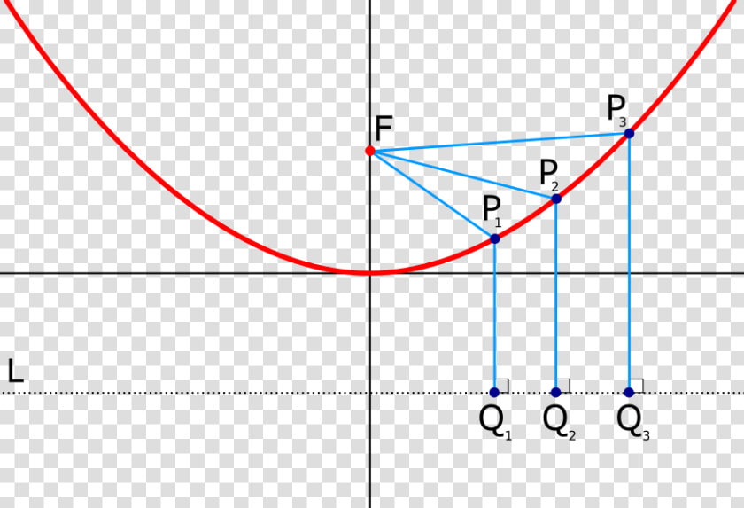 Parabolic Curve  HD Png DownloadTransparent PNG