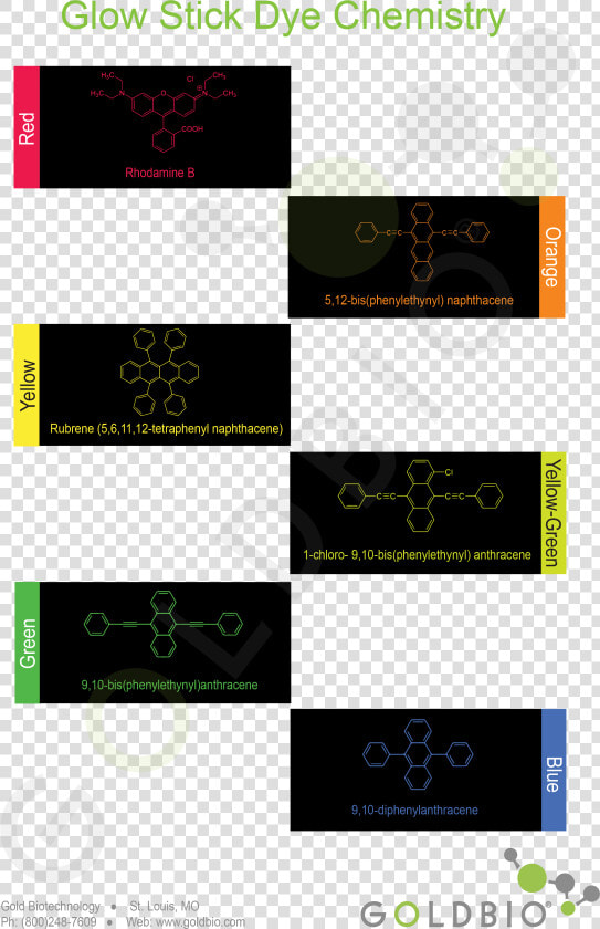 Glow Stick Dye Chemistry   Fluorescent Dye In Glow Sticks  HD Png DownloadTransparent PNG