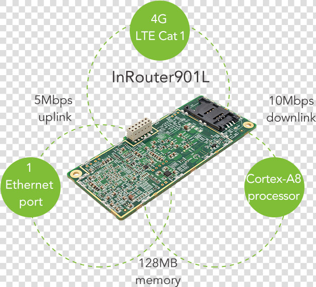 Embedded Industrial Lte Cat 1 Router inhand Networks   Electronic Component  HD Png DownloadTransparent PNG