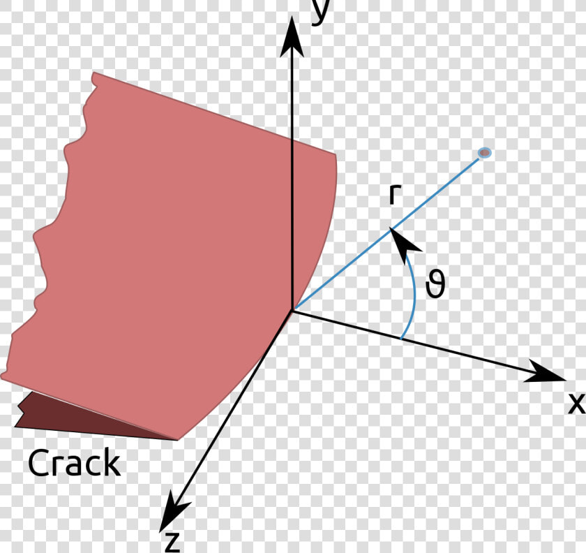 Critical Stress Intensity Factor  HD Png DownloadTransparent PNG