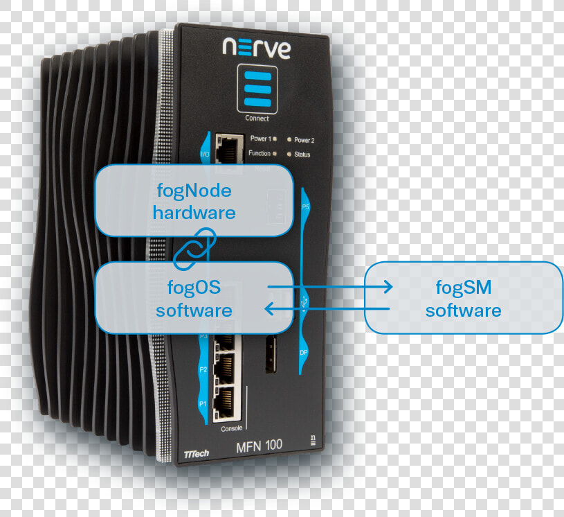 Tttech Nerve   Nerve Tttech  HD Png DownloadTransparent PNG