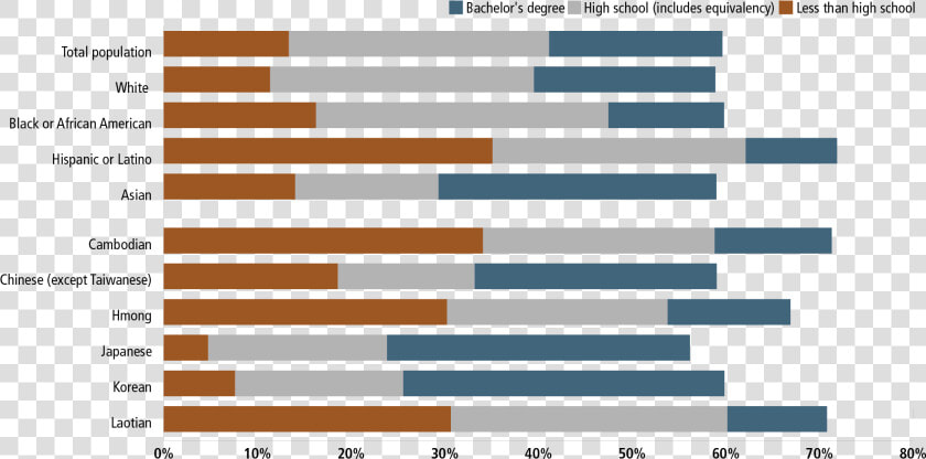 Pan Asian Fig2   Has The Most Followers On Twitter  HD Png DownloadTransparent PNG