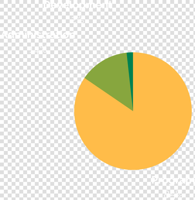 2017 Annual Report   Circle  HD Png DownloadTransparent PNG