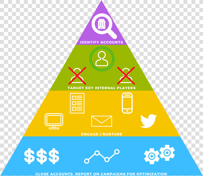 Account based Marketing Tactics Pyramid Discrpiting   Triangle  HD Png DownloadTransparent PNG