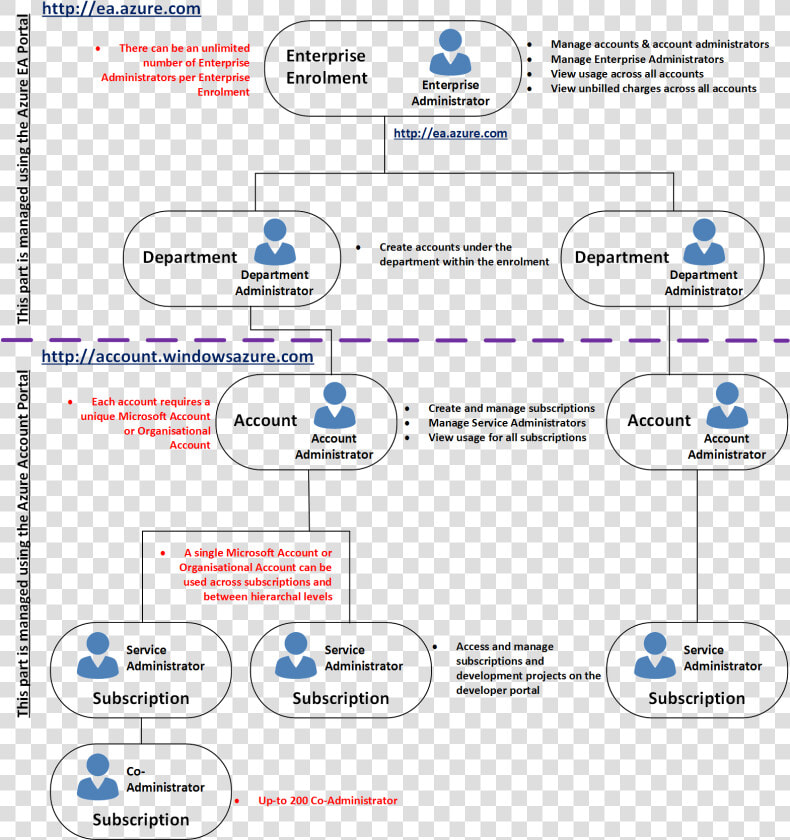 Enterprise Enrollment Hierarchy   Hierarchy In An Enterprise  HD Png DownloadTransparent PNG