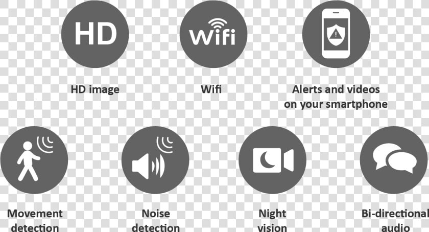 Night Vision Camera Icon  HD Png DownloadTransparent PNG