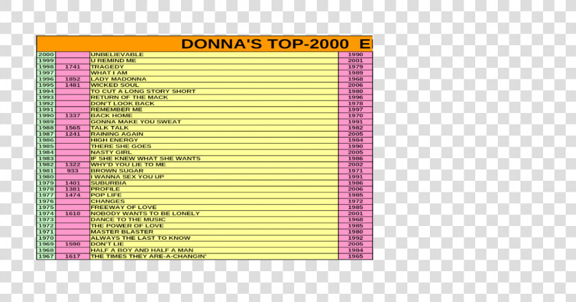 Document  HD Png DownloadTransparent PNG