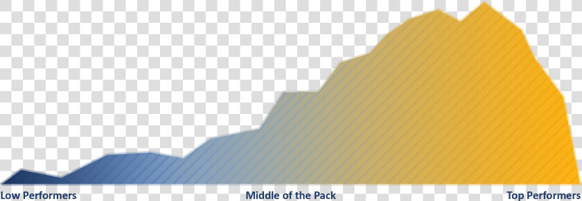 As A Result  Their Sales Quota Attainment Bell Curve   Roof  HD Png DownloadTransparent PNG