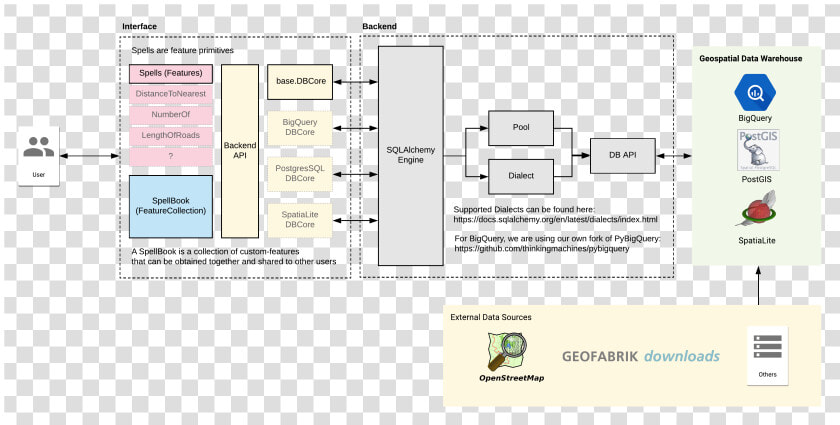 Geomancer Architecture   Openstreetmap  HD Png DownloadTransparent PNG