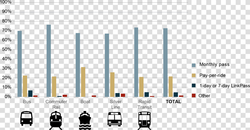 Transparent Mbta Png   Increase In Carpool Graphs  Png DownloadTransparent PNG