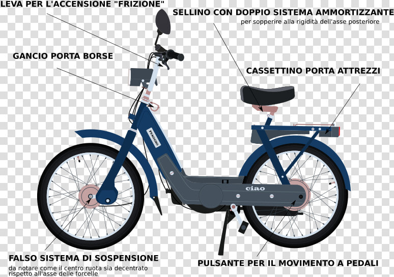 Ciao Px   Piaggio Ciao Png  Transparent PngTransparent PNG