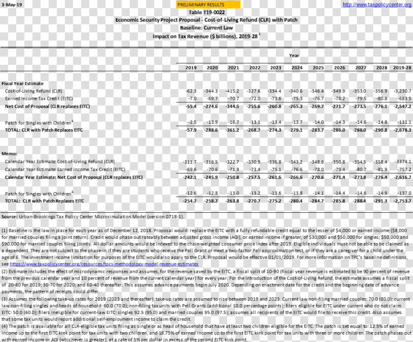 Project Proposal Cost  HD Png DownloadTransparent PNG