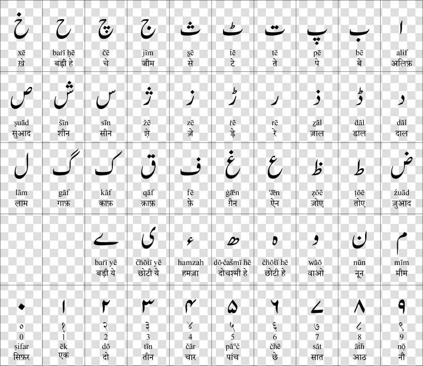 Urdu Alphabet Chart  HD Png DownloadTransparent PNG