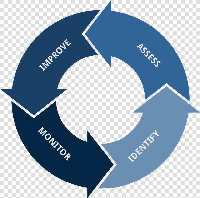 Supply Chain Sustainability Graphic   Strategy Of Growth Of Pakistan  HD Png DownloadTransparent PNG