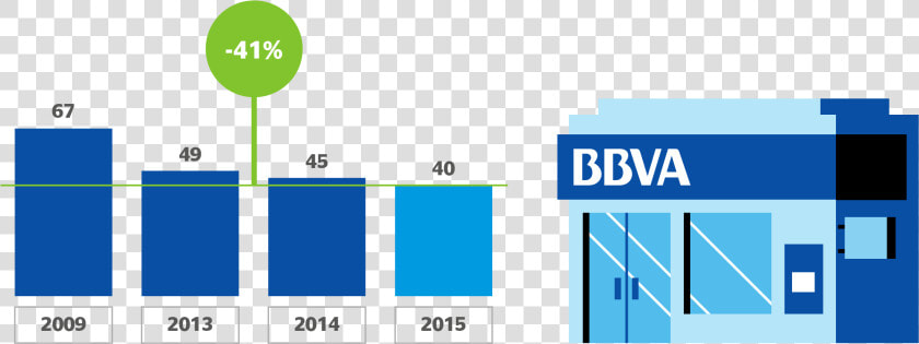 Bbva Digital Transformation  HD Png DownloadTransparent PNG