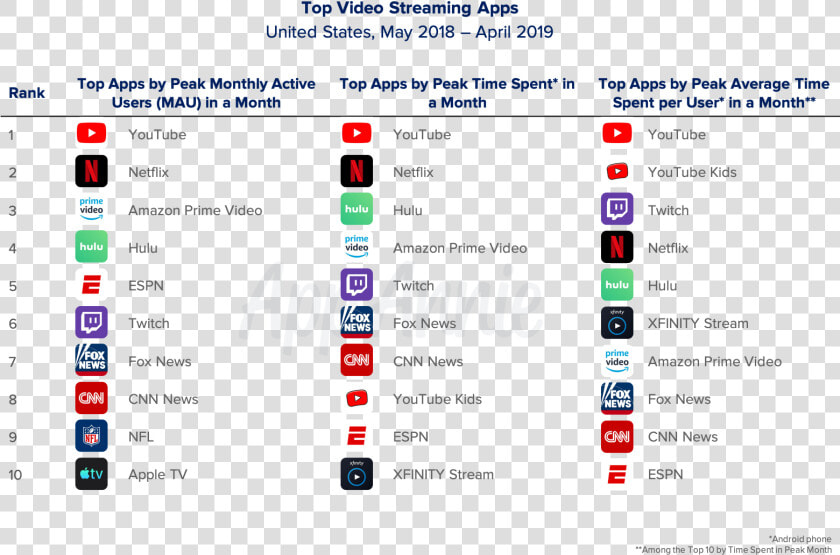 Top 10 Streaming Companies  HD Png DownloadTransparent PNG