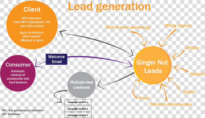 Lead generation   Conversion Optimization Lead Generation  HD Png DownloadTransparent PNG