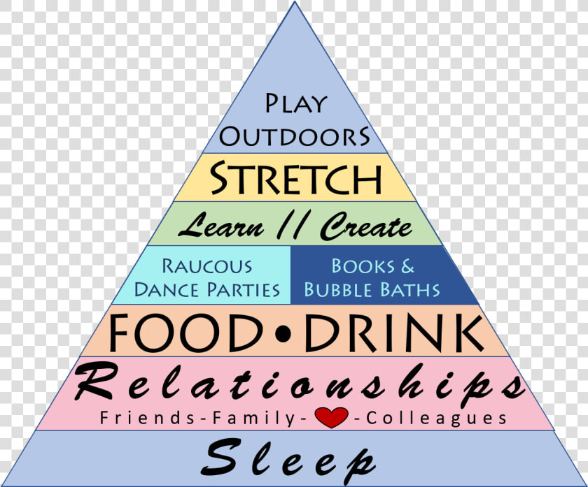 A Clean Living Guide To Prioritizing Wellness And Finding   Wellness Of Life Pyramid  HD Png DownloadTransparent PNG