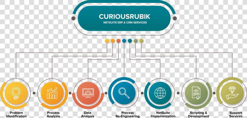 Netsuite Implementation Process  HD Png DownloadTransparent PNG