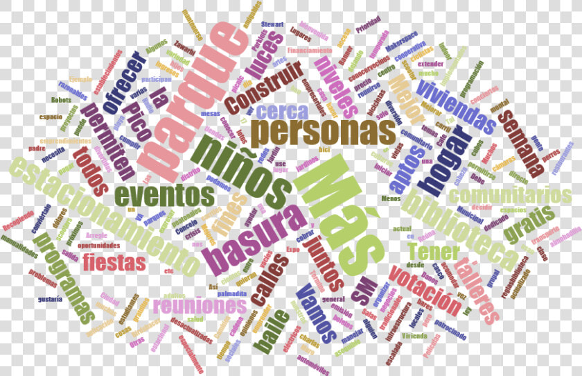 Wordcloud Ideas Spanish   Continuous Integration Benefits  HD Png DownloadTransparent PNG