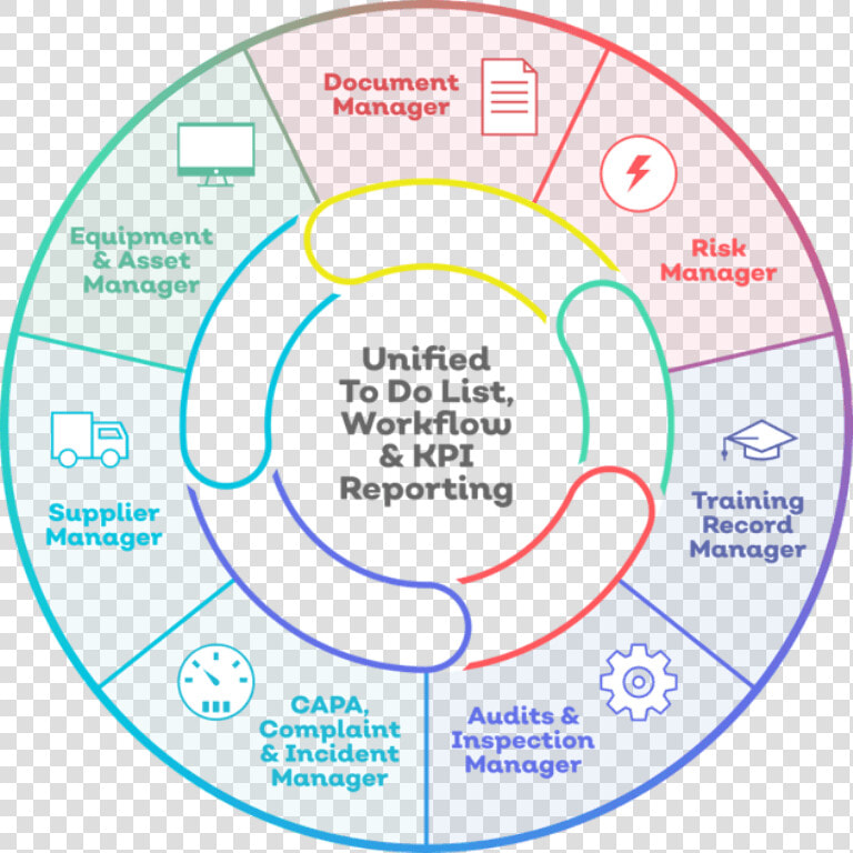 Iso 27001  HD Png DownloadTransparent PNG