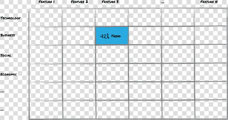 Trends Vs Trend Matrix  HD Png DownloadTransparent PNG