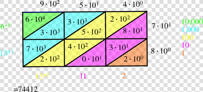 Img   Instrumental And Relational Understanding Examples  HD Png DownloadTransparent PNG